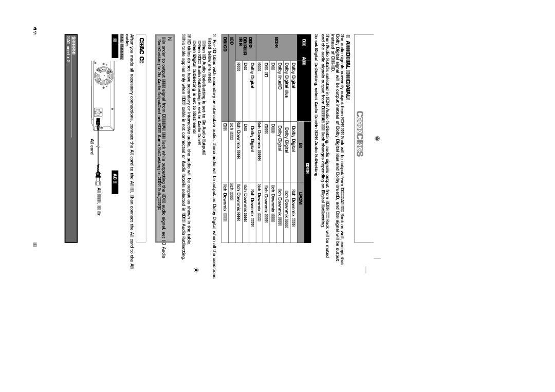 Sylvania NB500SL9 owner manual Connecting the AC Cord, Audio signals output from Digital OUT jack Coaxial, Bitstream, Lpcm 