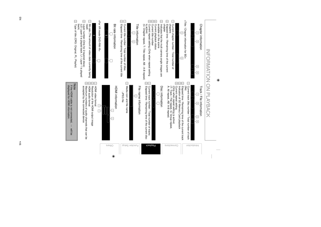 Sylvania NB500SL9 Chapter information, Title information, Bit rate information, Track / File information, Disc information 