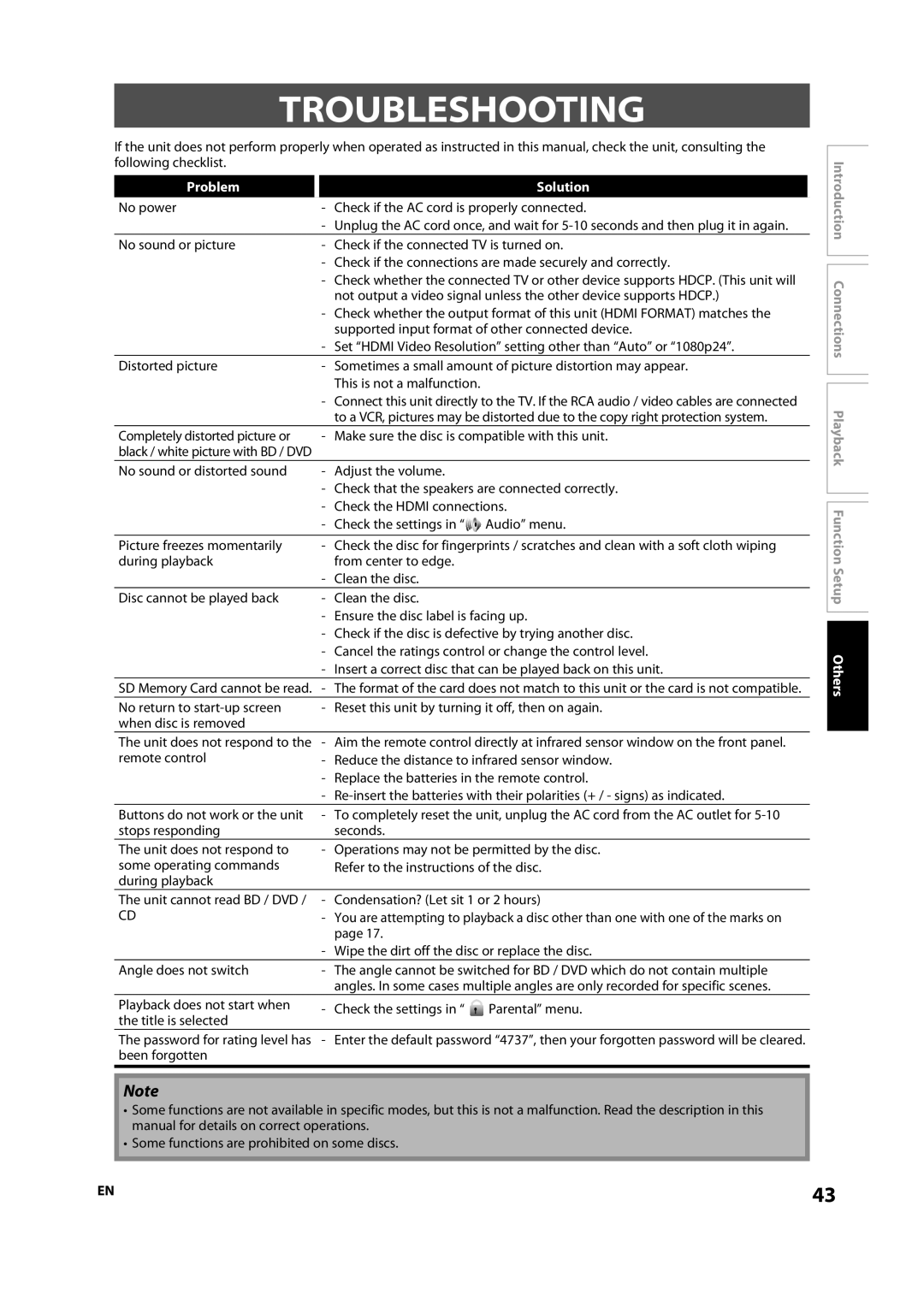 Sylvania NB500SL9 owner manual Troubleshooting, Problem Solution 