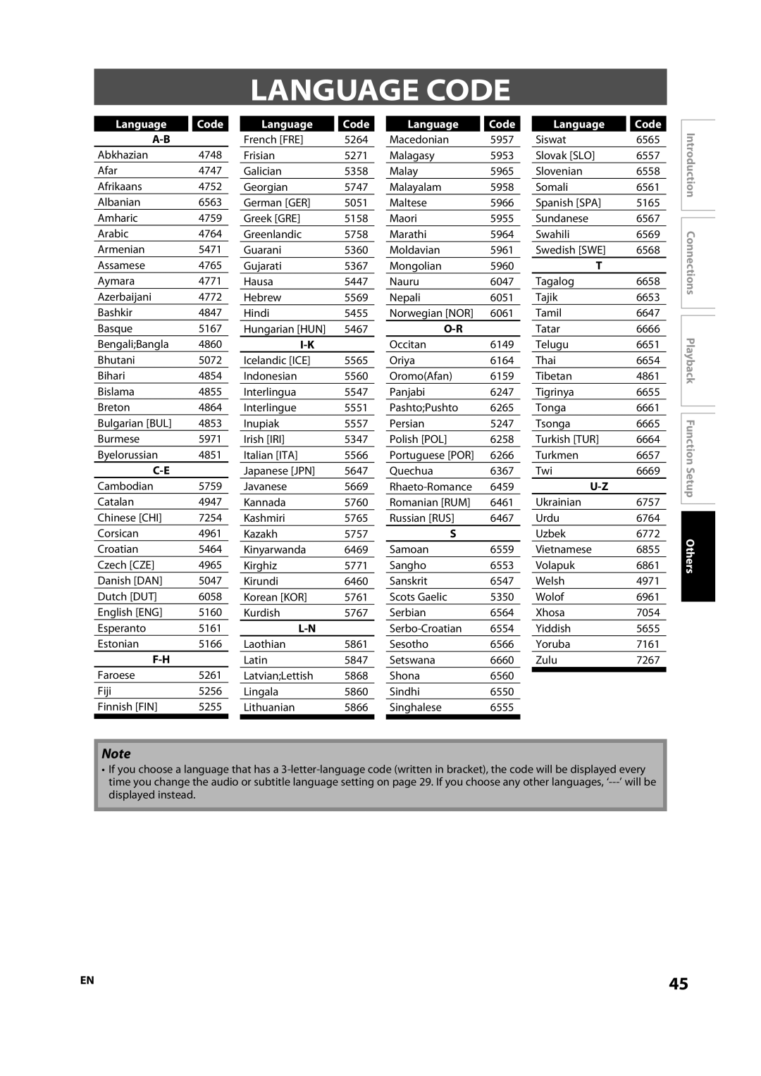 Sylvania NB500SL9 owner manual Language Code 