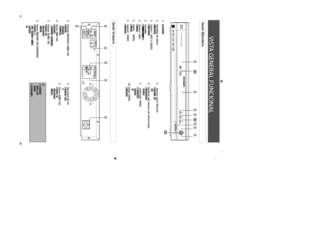 Sylvania NB500SL9 owner manual Vista General Funcional, Panel Delantero, Panel Trasero 