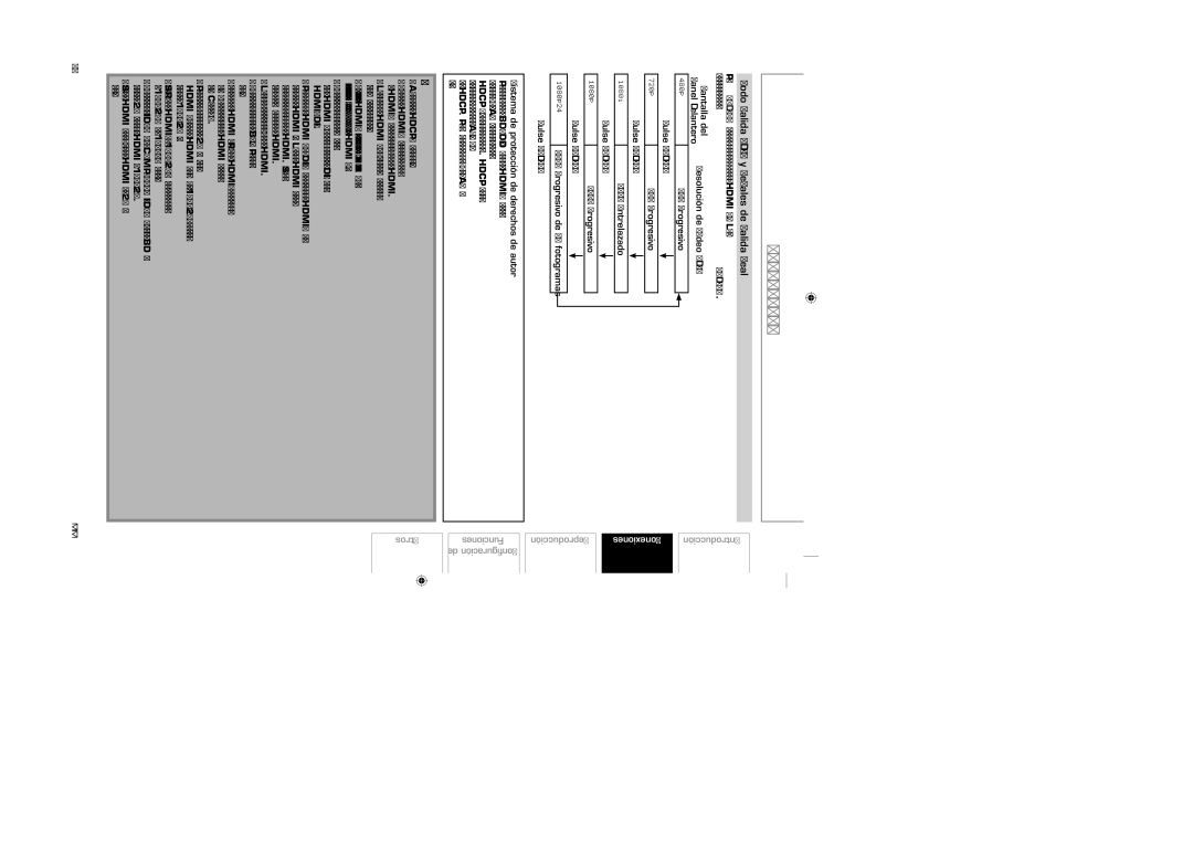 Sylvania NB500SL9 owner manual Conexiones, Modo Salida Hdmi y Señales de Salida Real 