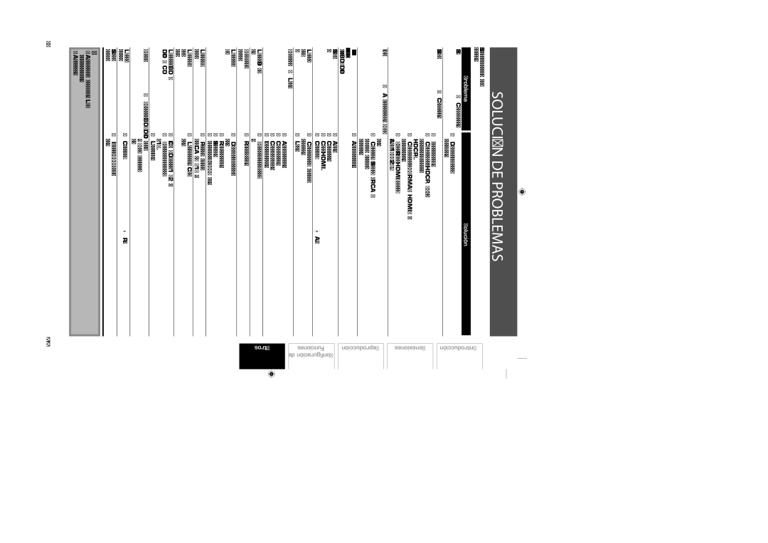 Sylvania NB500SL9 owner manual Solución DE Problemas, Problema Solución 
