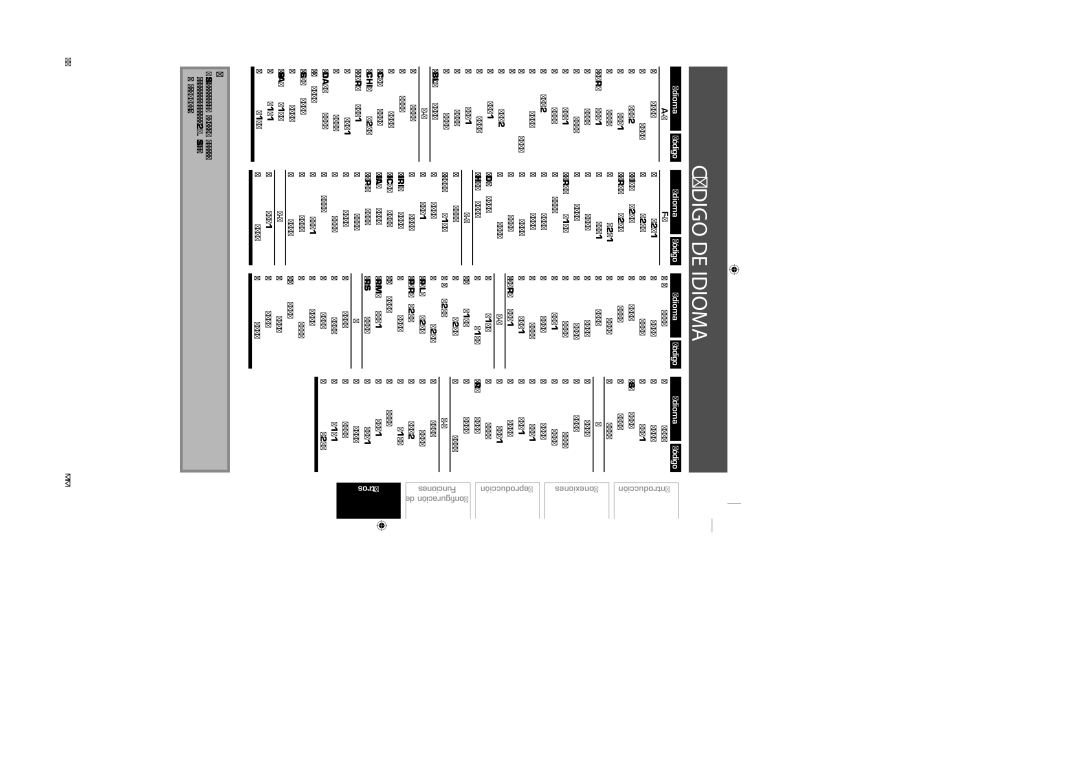 Sylvania NB500SL9 owner manual Código DE Idioma, Idioma Código 
