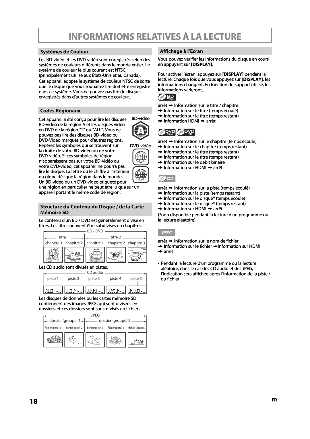 Sylvania NB500SL9 Informations Relatives À La Lecture, Systèmes de Couleur, Codes Régionaux, Affichage à l’Écran 