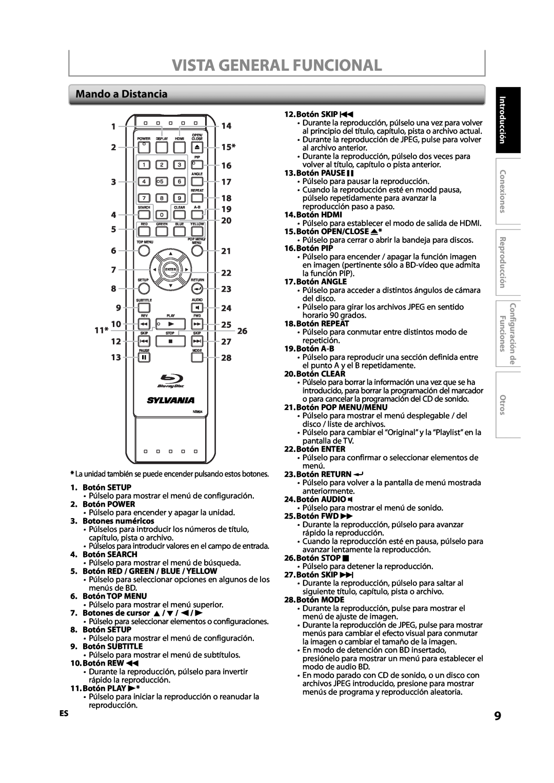 Sylvania NB500SL9 owner manual Vista General Funcional, Mando a Distancia, 12.Botón SKIP H, 13.Botón PAUSE F, 14.Botón HDMI 