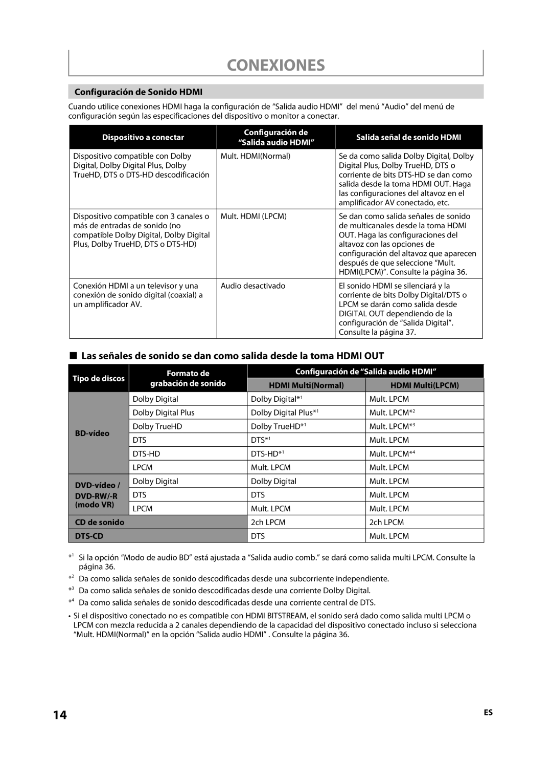 Sylvania NB501SL9 owner manual Configuración de Sonido Hdmi, BD-vídeo, DVD-vídeo, Modo VR, CD de sonido 