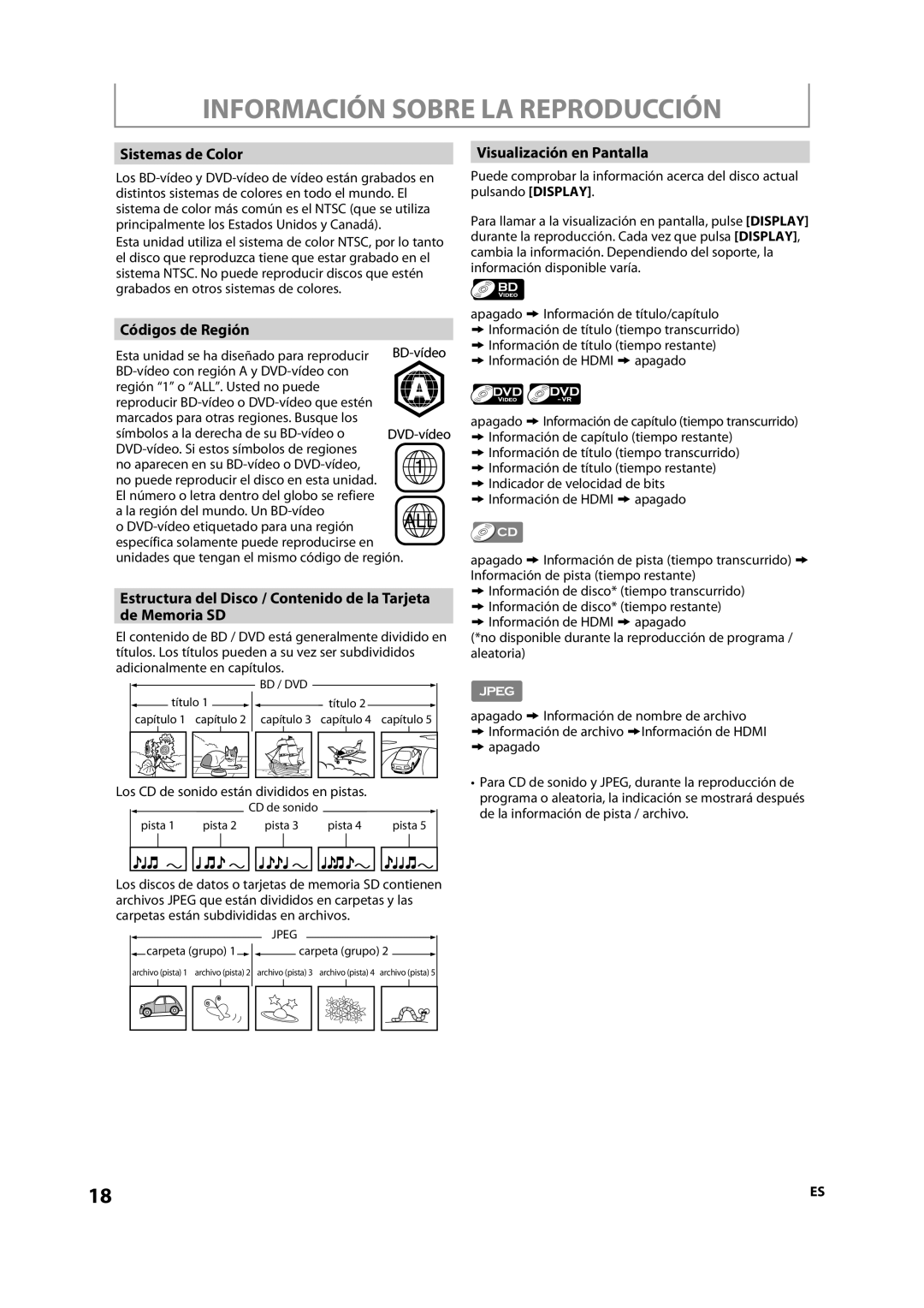 Sylvania NB501SL9 Información Sobre LA Reproducción, Sistemas de Color, Códigos de Región, Visualización en Pantalla 