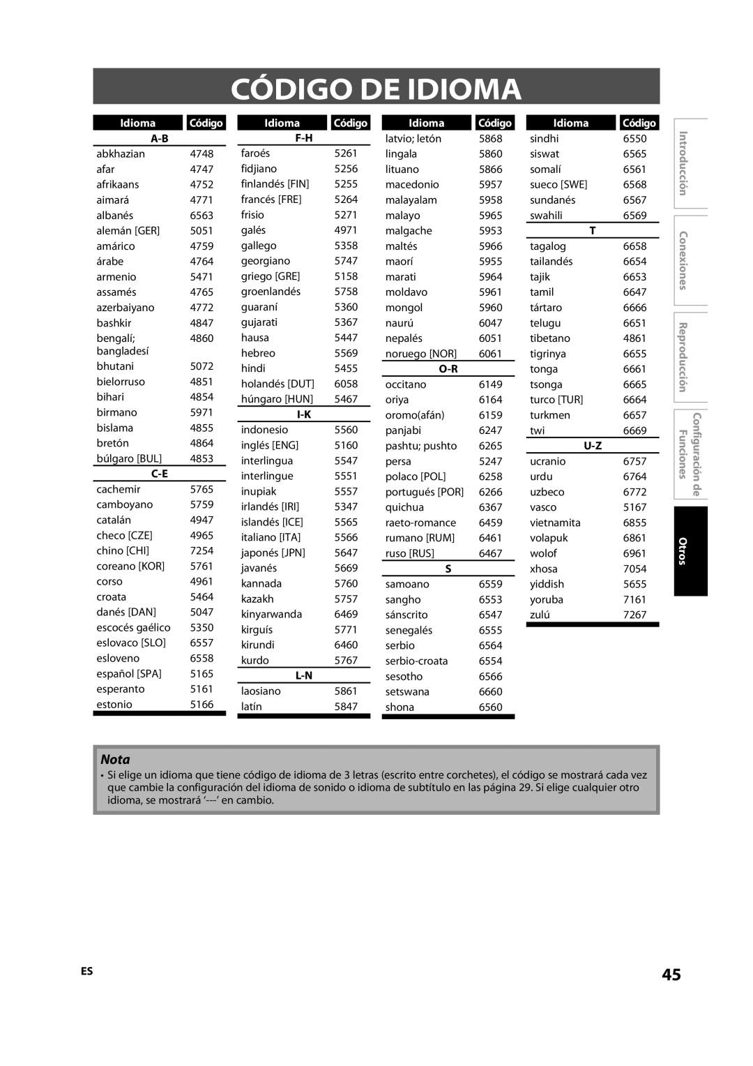 Sylvania NB501SL9 owner manual Código DE Idioma, Idioma Código 