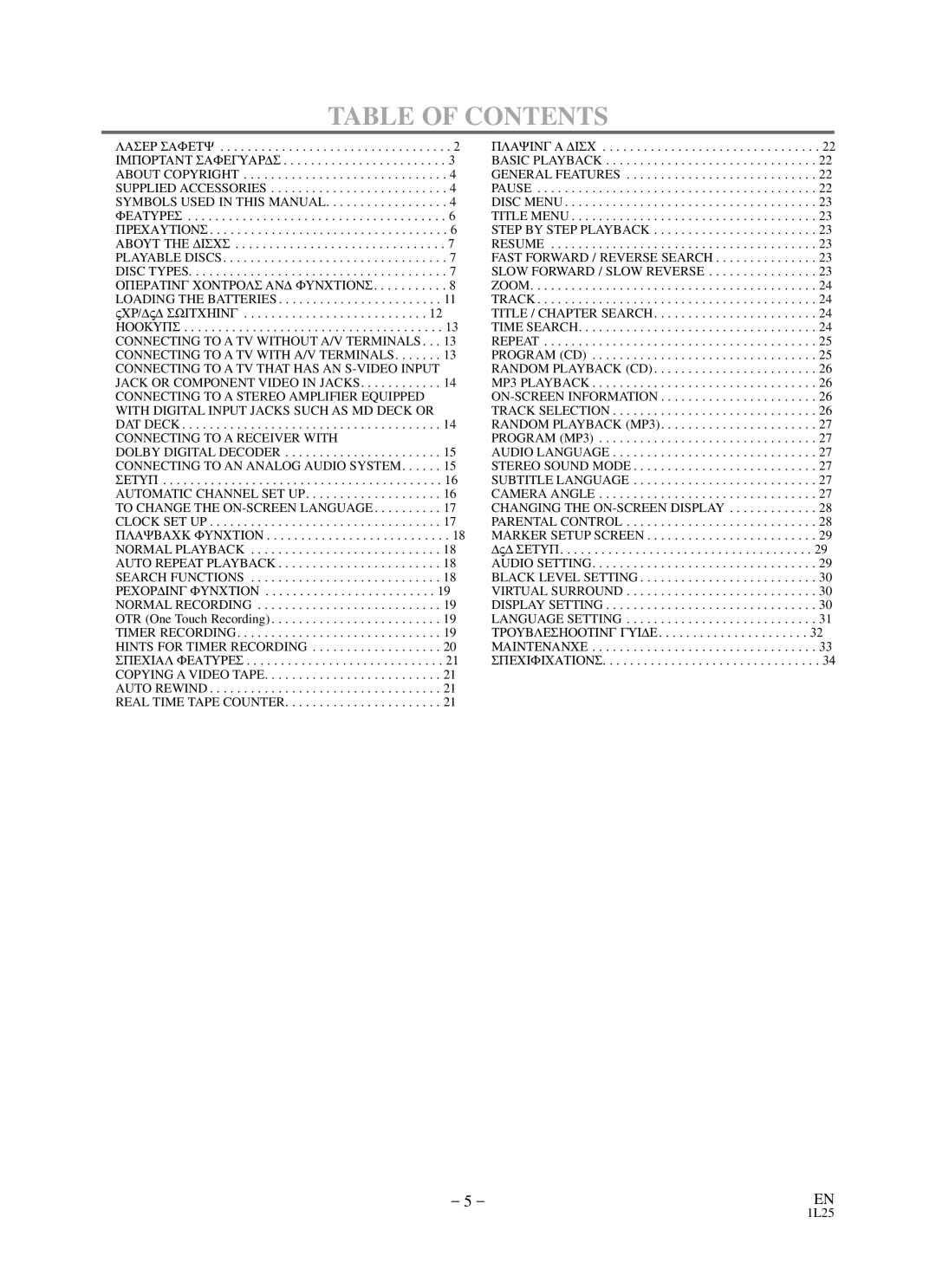 Sylvania RSDCD2203 owner manual Table of Contents 