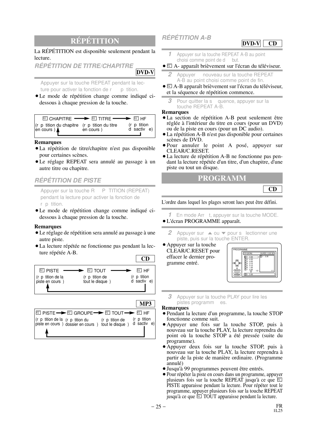 Sylvania RSDCD2203 owner manual Programm, RÉ PÉ Tition DE TITRE/CHAPITRE, RÉ PÉ Tition A-B, RÉ PÉ Tition DE Piste 