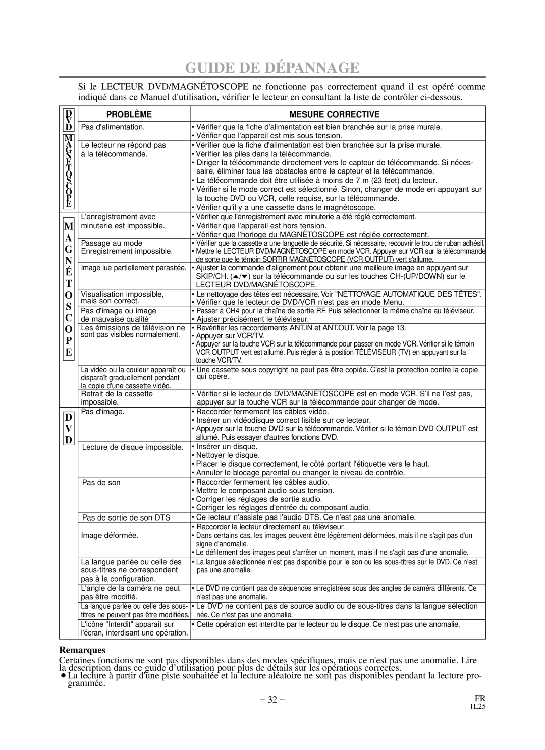 Sylvania RSDCD2203 owner manual Guide DE Dépannage, Problème Mesure Corrective 