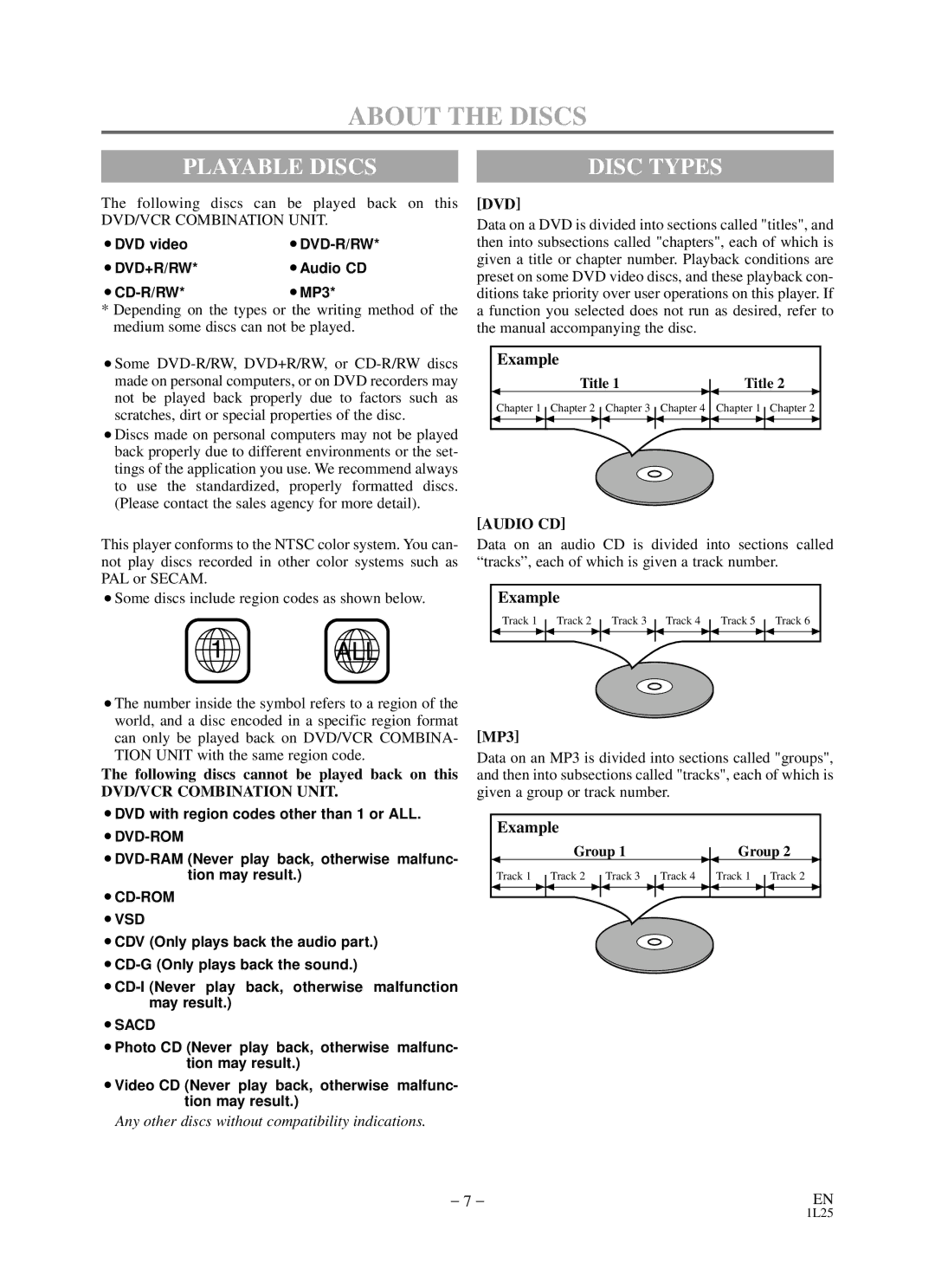 Sylvania RSDCD2203 owner manual About the Discs, Playable Discs, Disc Types 