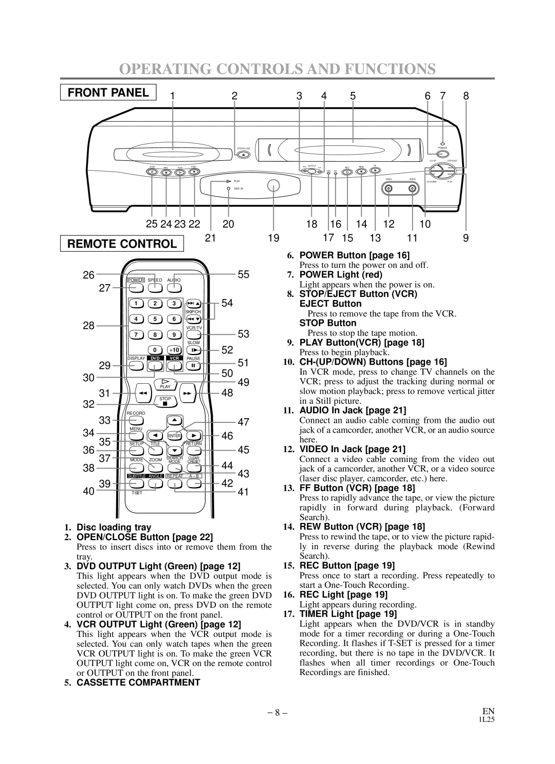 Sylvania RSDCD2203 owner manual Operating Controls and Functions 