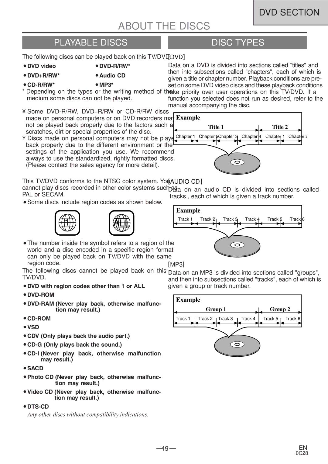 Sylvania RSEC520E owner manual About the Discs, Playable Discs Disc Types, Dvd, Audio CD 