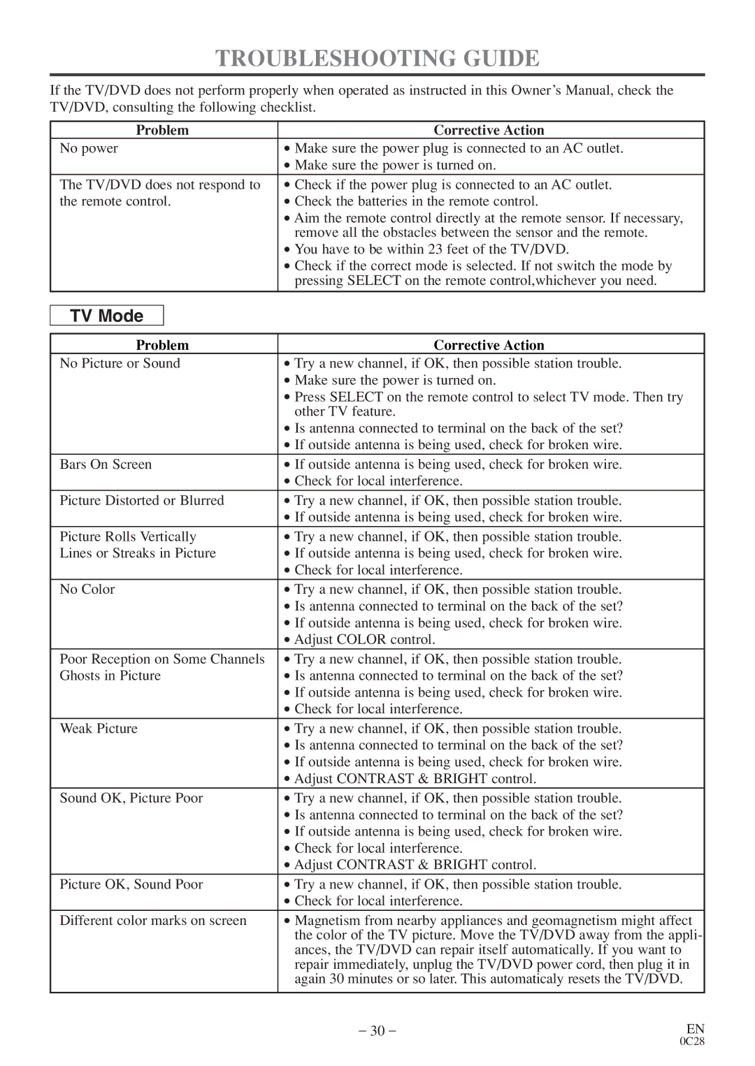 Sylvania RSEC520E owner manual Troubleshooting Guide, Problem Corrective Action 