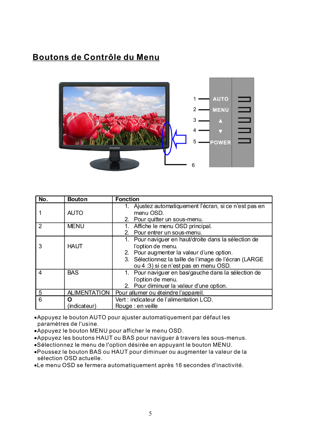 Sylvania SCM2401, SCM2201, SCM1901, SCM2001 user manual Boutons de Contrôle du Menu, Bouton Fonction 