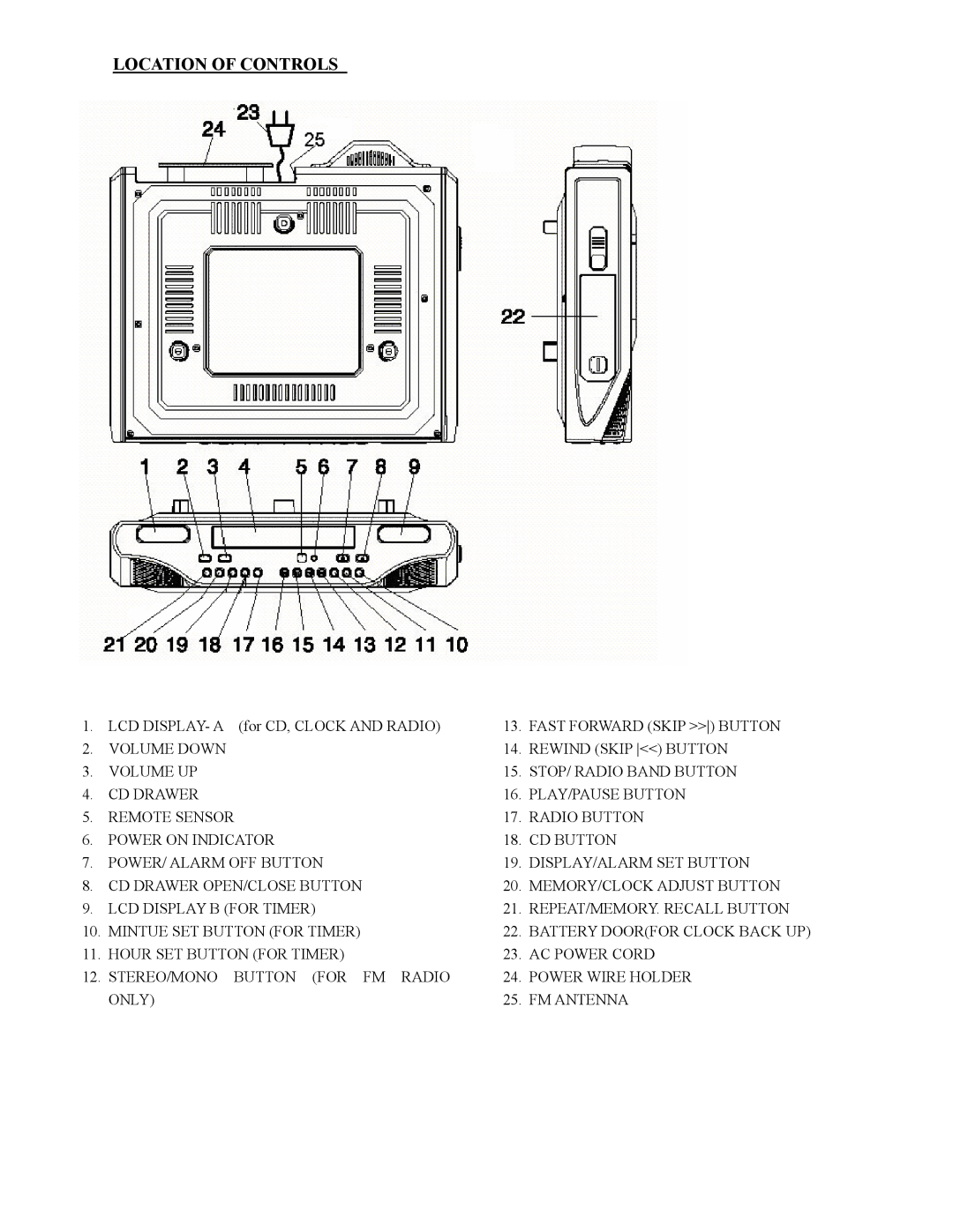 Sylvania SCR2608 operating instructions Location of Controls 