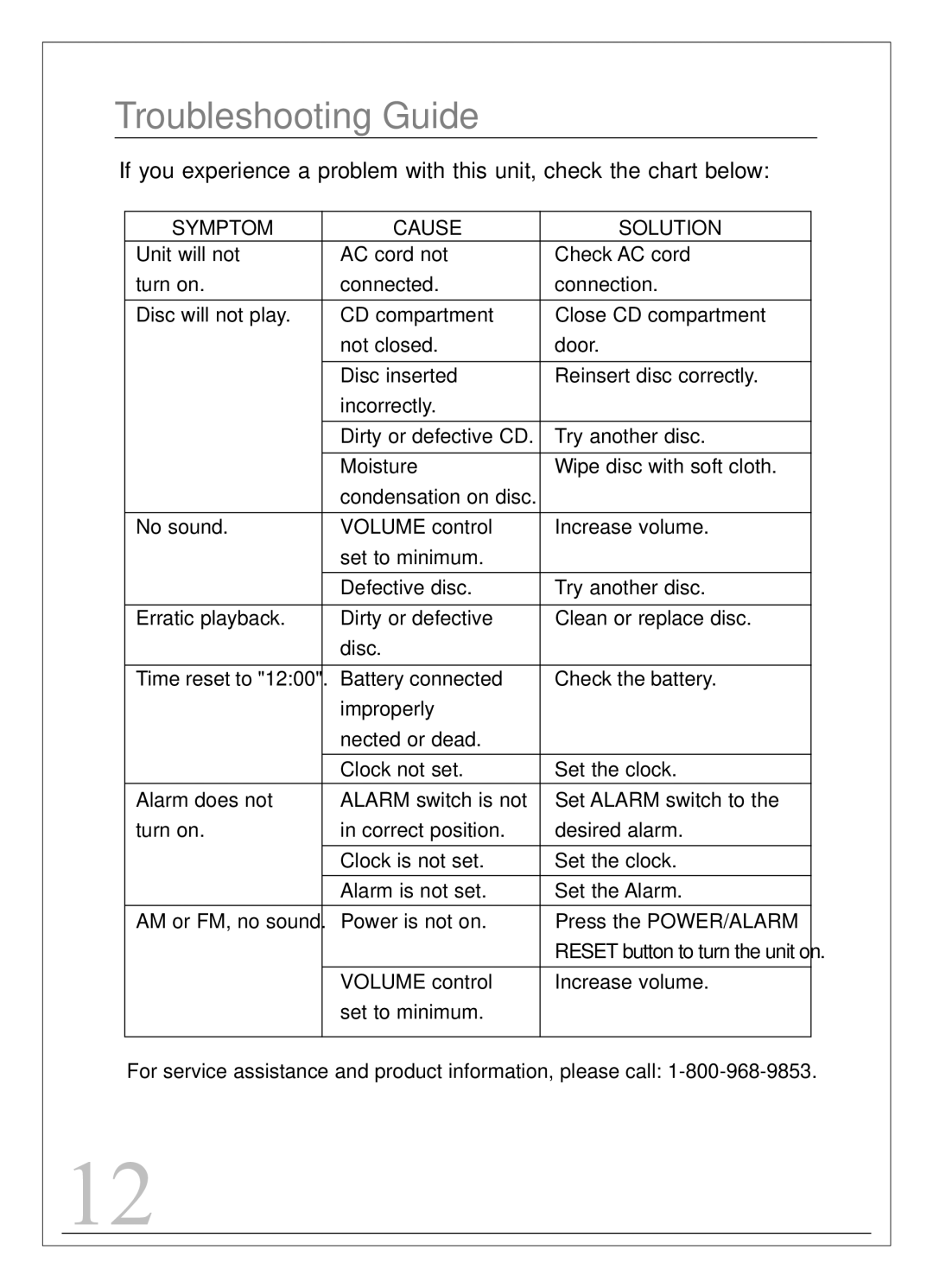 Sylvania SCR4947 owner manual Troubleshooting Guide, Symptom Cause Solution 