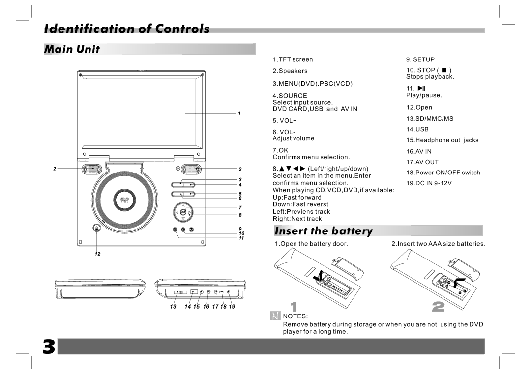 Sylvania SDVD1023 user manual Identification of Controls, Main Unit, Insert the battery 