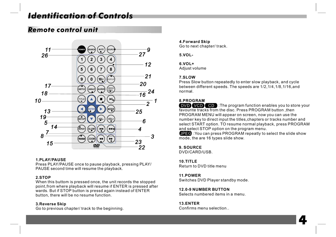 Sylvania SDVD1023 user manual Remote control unit 