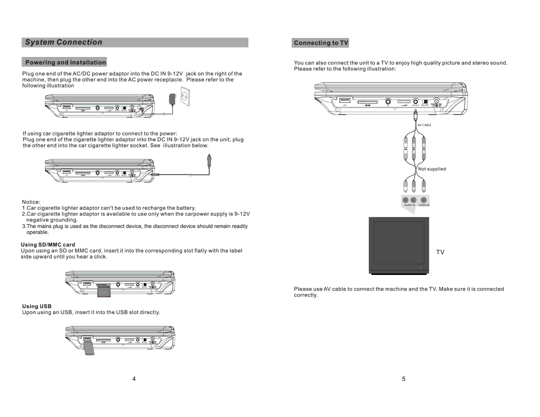 Sylvania SDVD1030 manual Av Out On/Off 