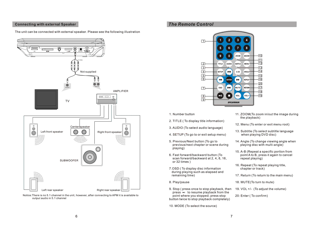 Sylvania SDVD1030 manual Av Out On/Off 