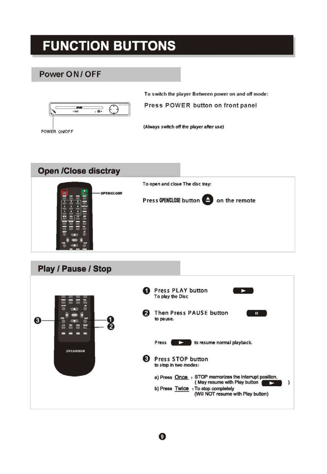 Sylvania SDVD6670 manual 