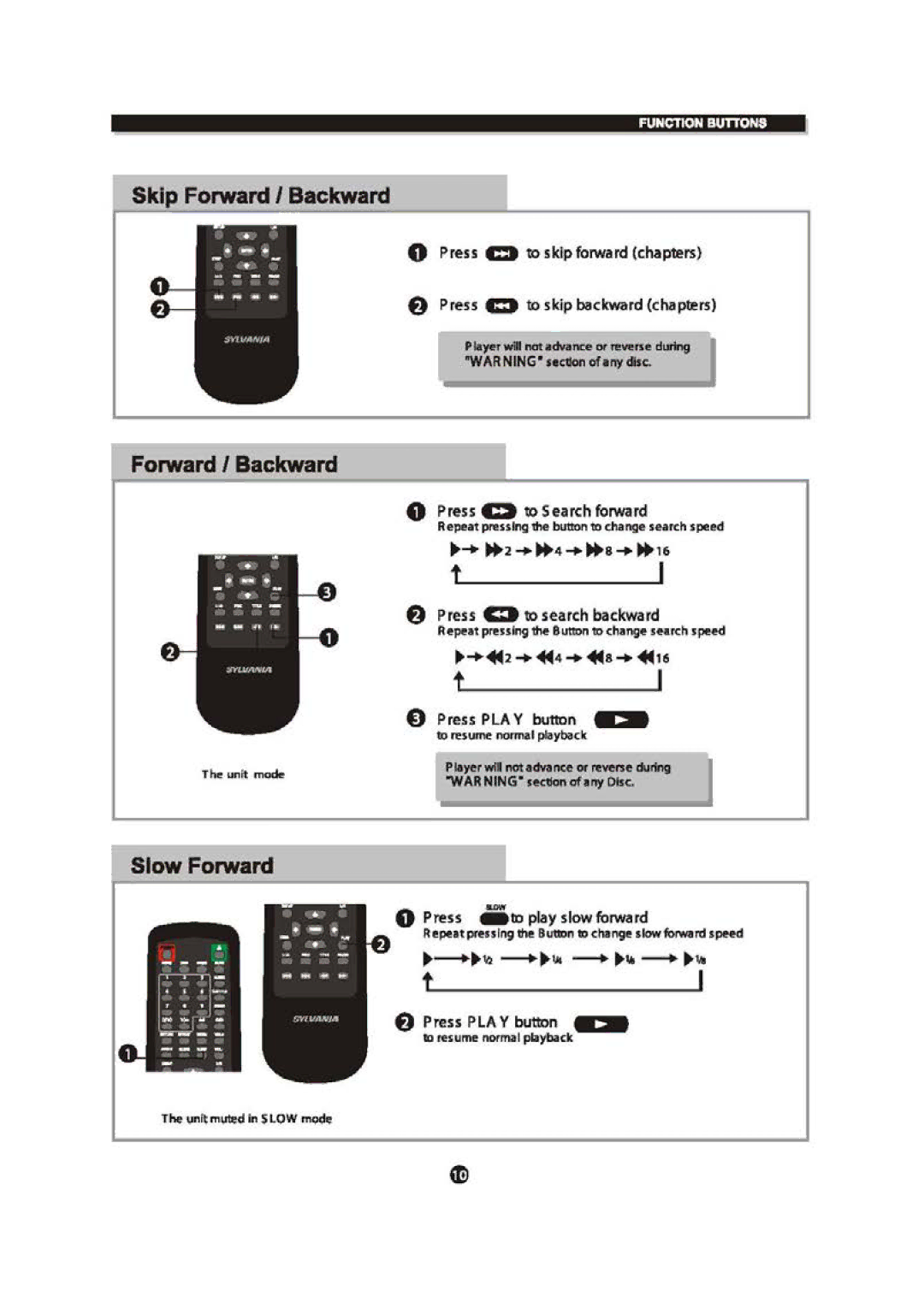 Sylvania SDVD6670 manual 