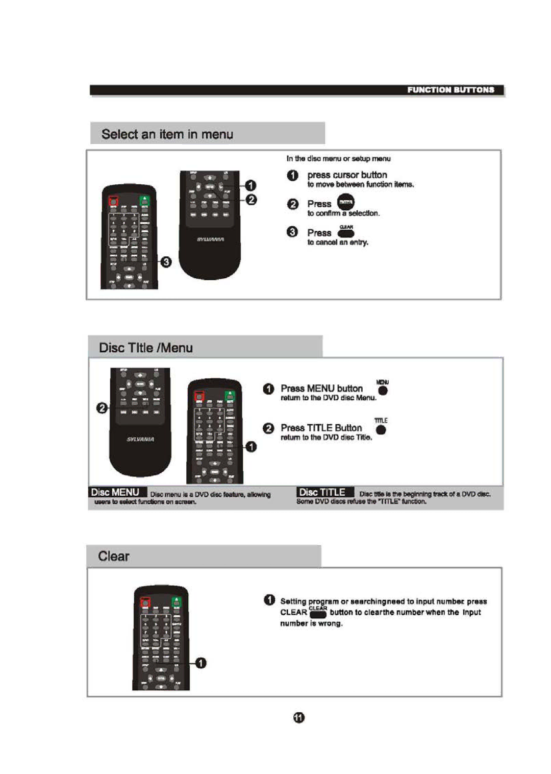 Sylvania SDVD6670 manual 