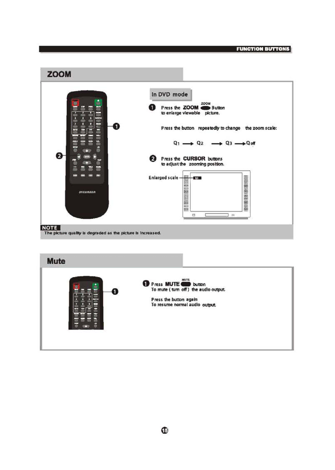 Sylvania SDVD6670 manual 