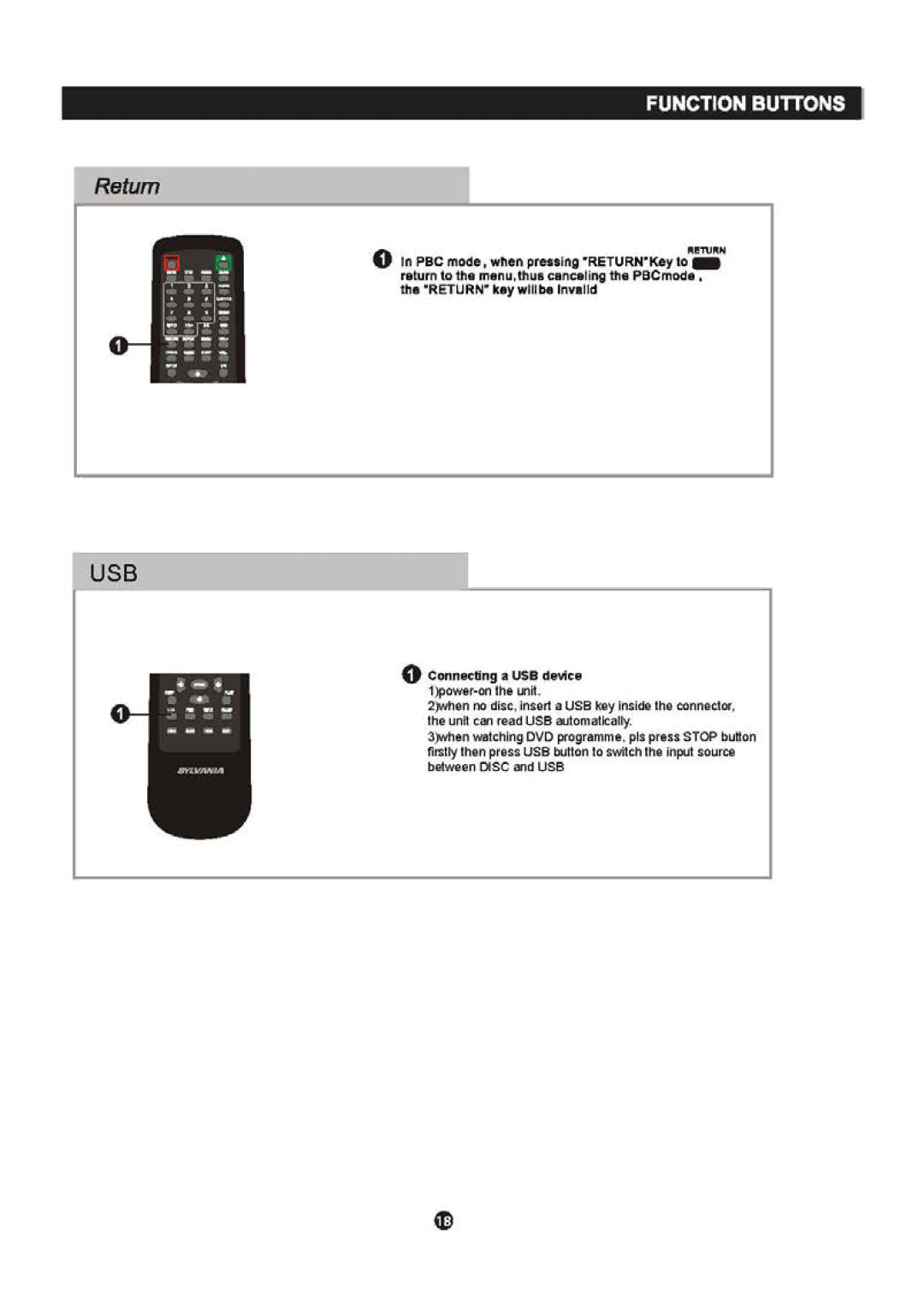 Sylvania SDVD6670 manual 