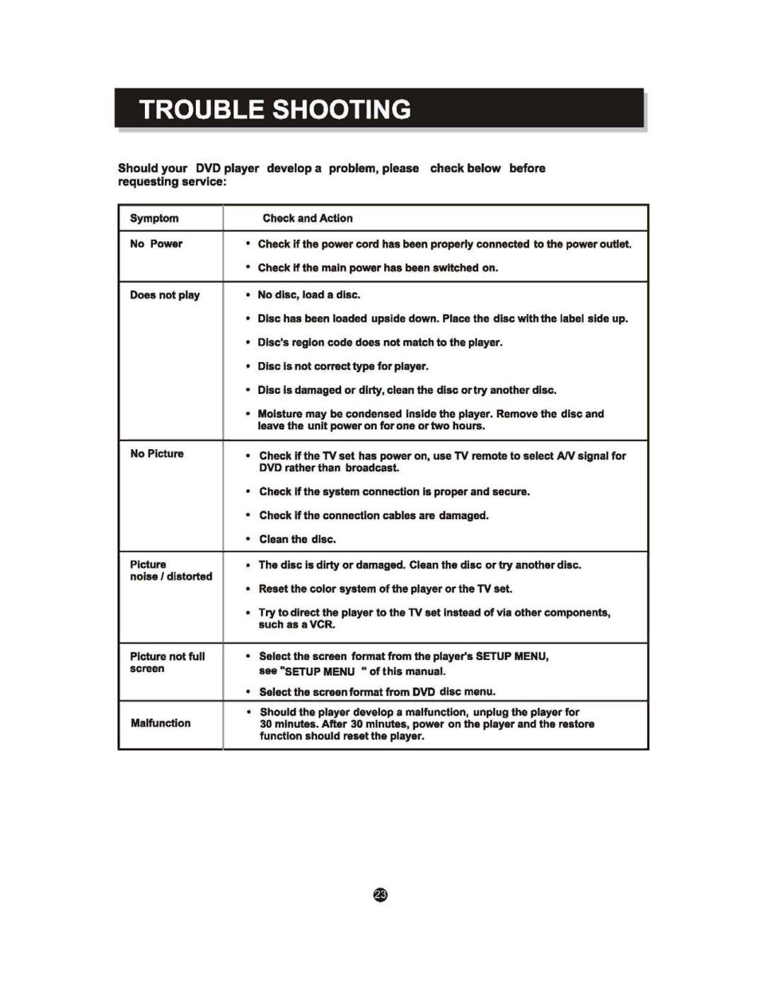 Sylvania SDVD6670 manual 