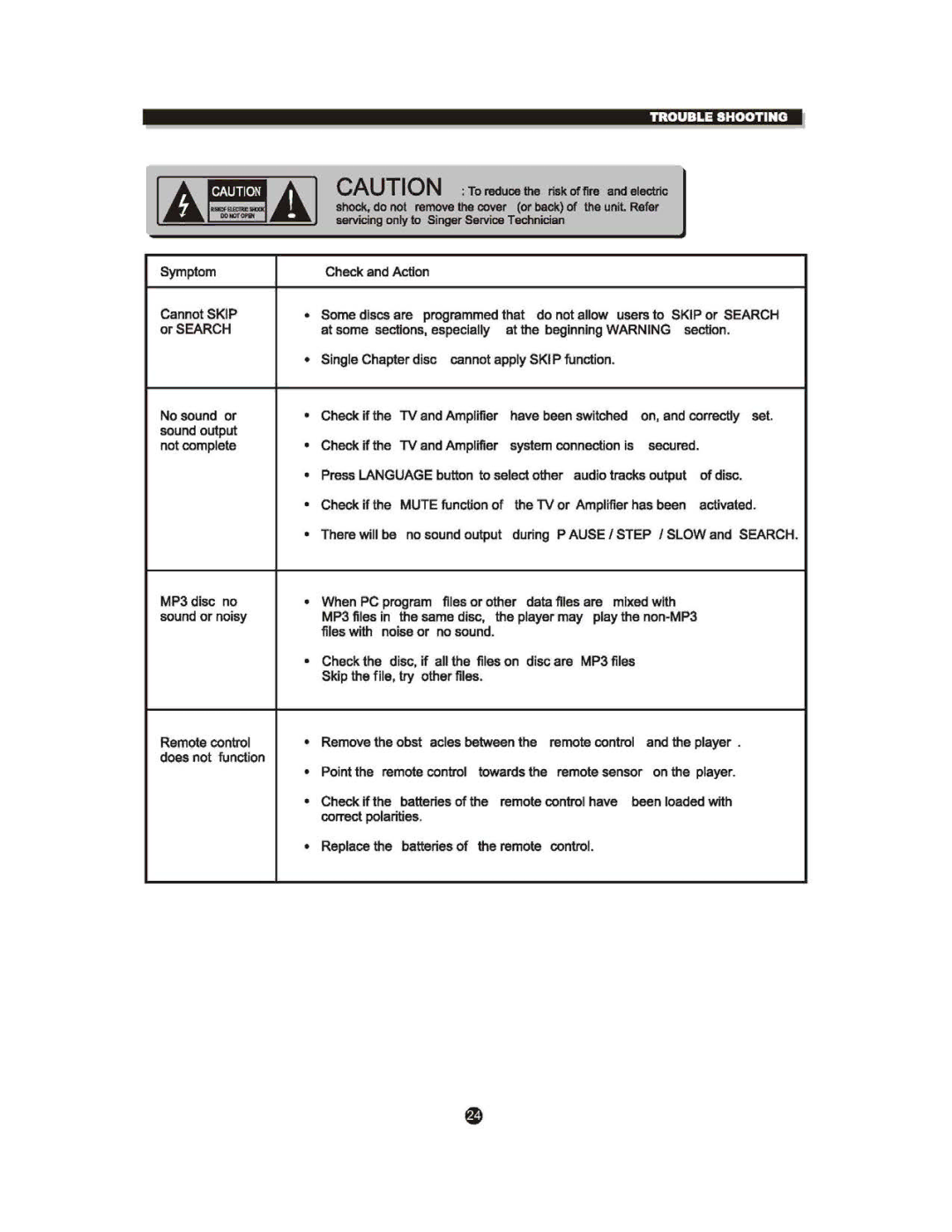 Sylvania SDVD6670 manual 