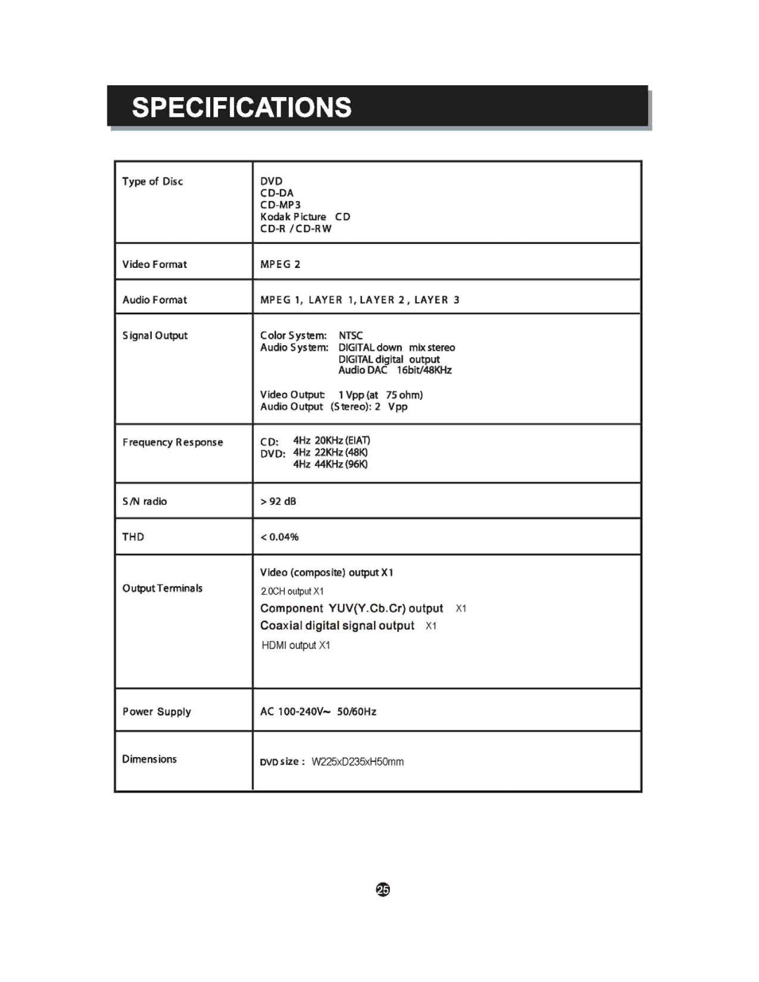 Sylvania SDVD6670 manual 