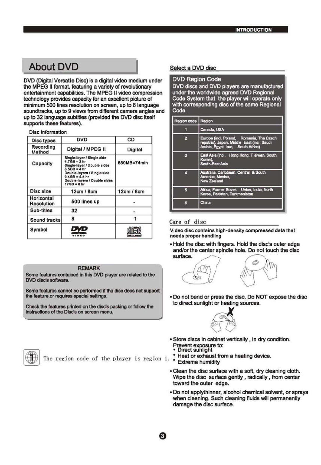 Sylvania SDVD6670 manual 