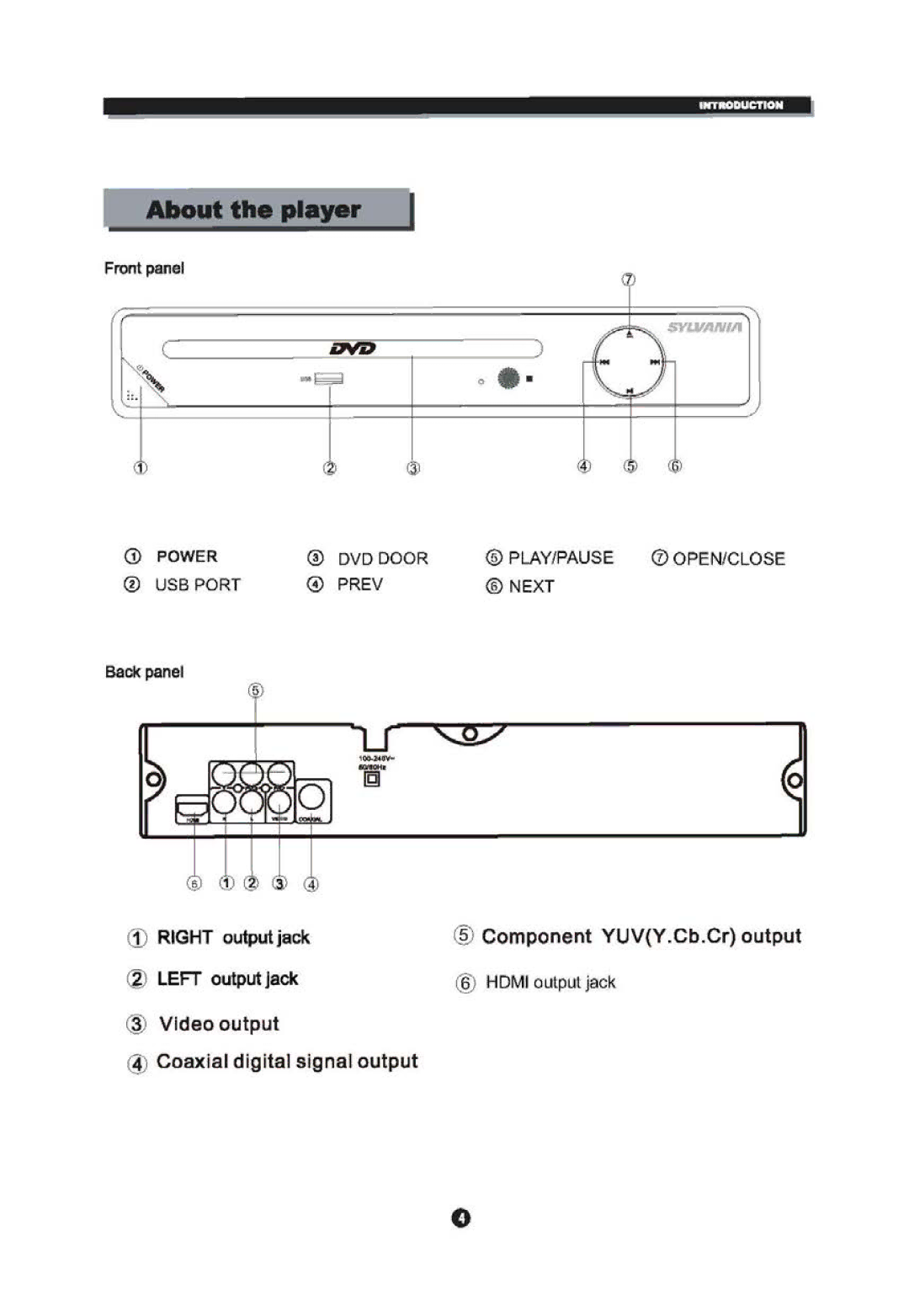 Sylvania SDVD6670 manual 