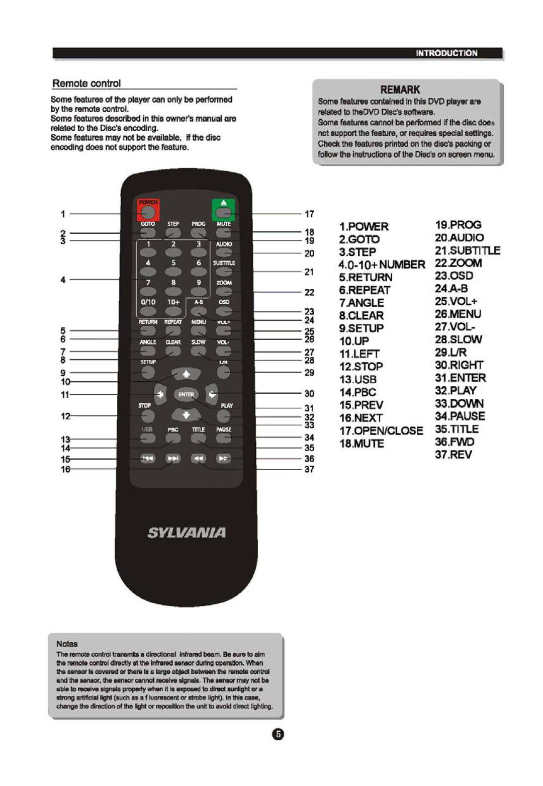 Sylvania SDVD6670 manual 