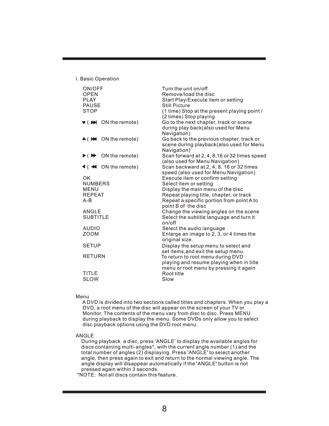 Sylvania SDVD7012 user manual 