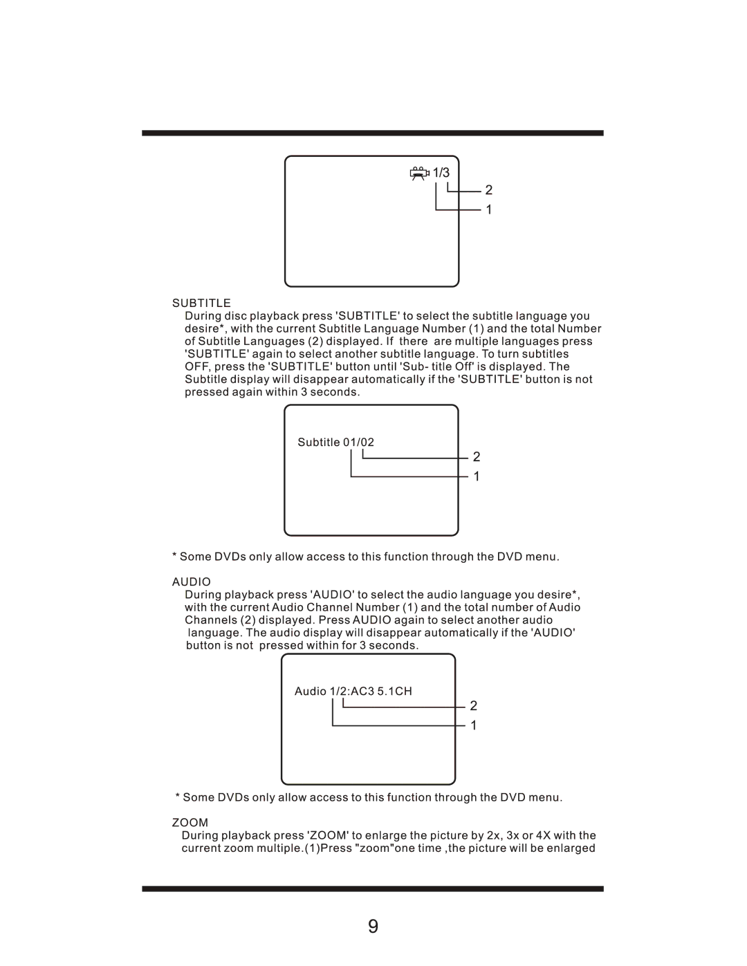 Sylvania SDVD7012 user manual 