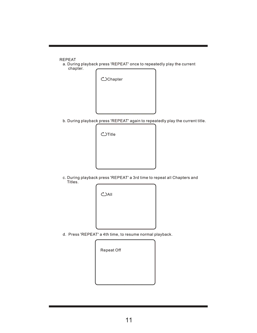 Sylvania SDVD7012 user manual 