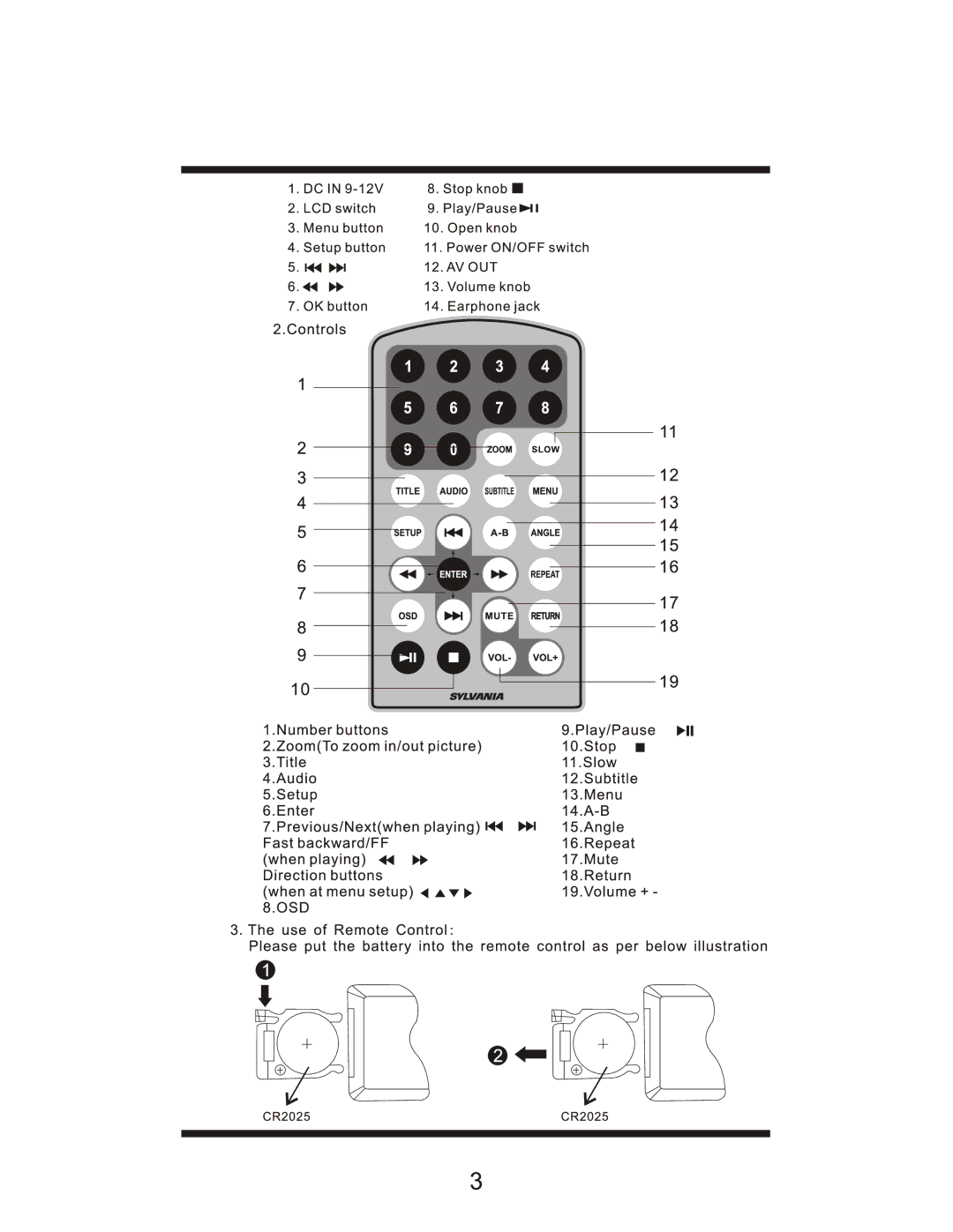 Sylvania SDVD7012 user manual 