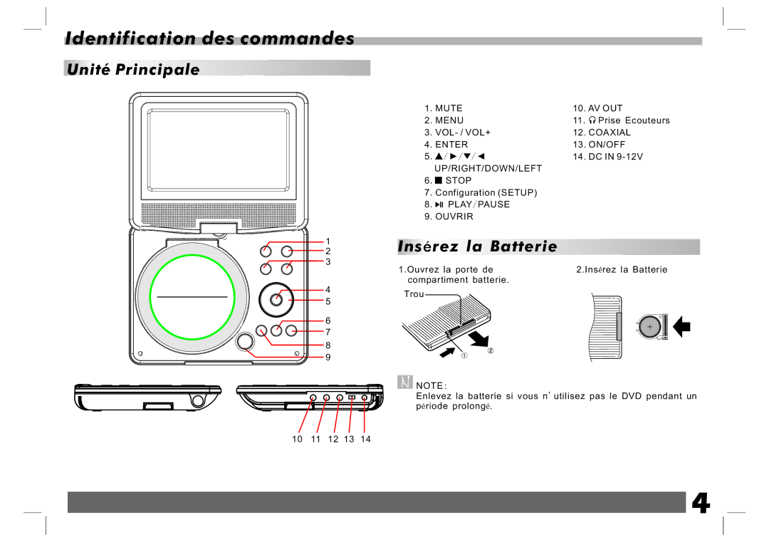 Sylvania SDVD7024 user manual Identification des commandes, Unité Principale, Insérez la Batterie 