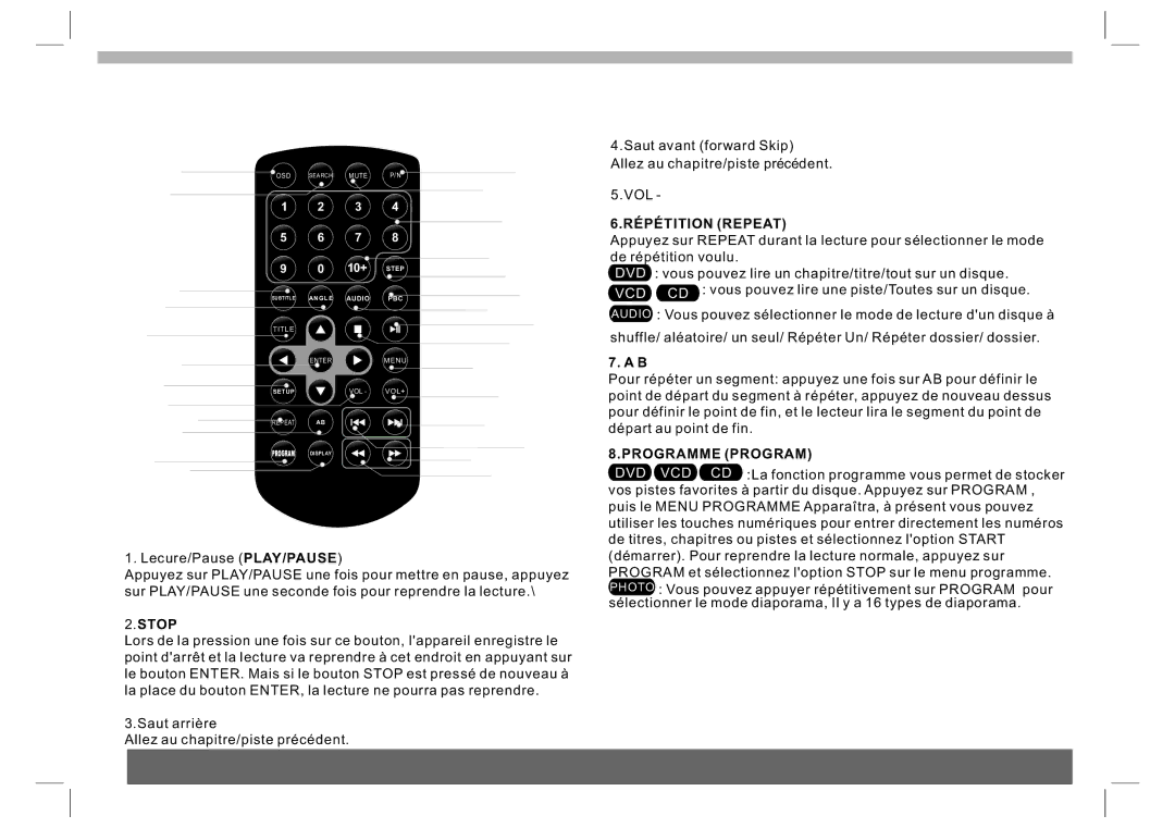 Sylvania SDVD7024 user manual Télécommande, Répétition Repeat, Programme Program 