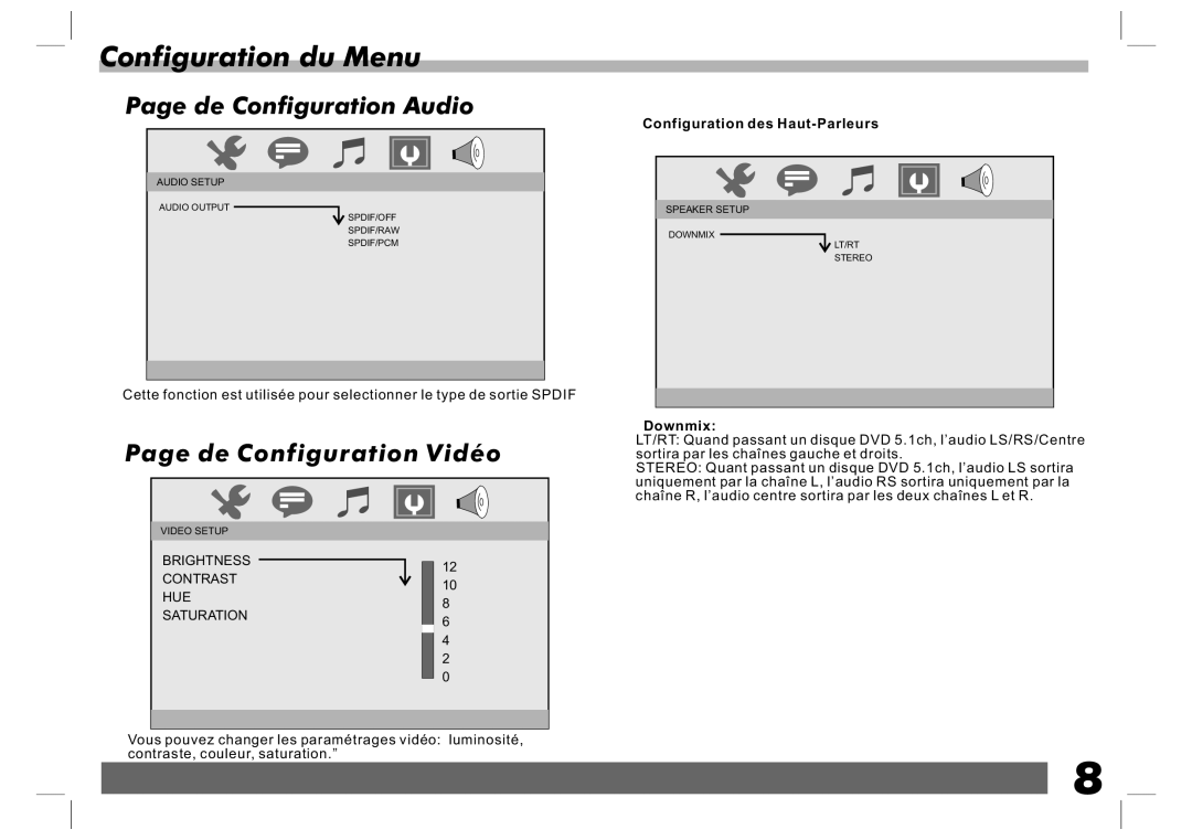 Sylvania SDVD7024 Configuration du Menu, De Configuration Audio, De Configuration Vidéo, Configuration des Haut-Parleurs 