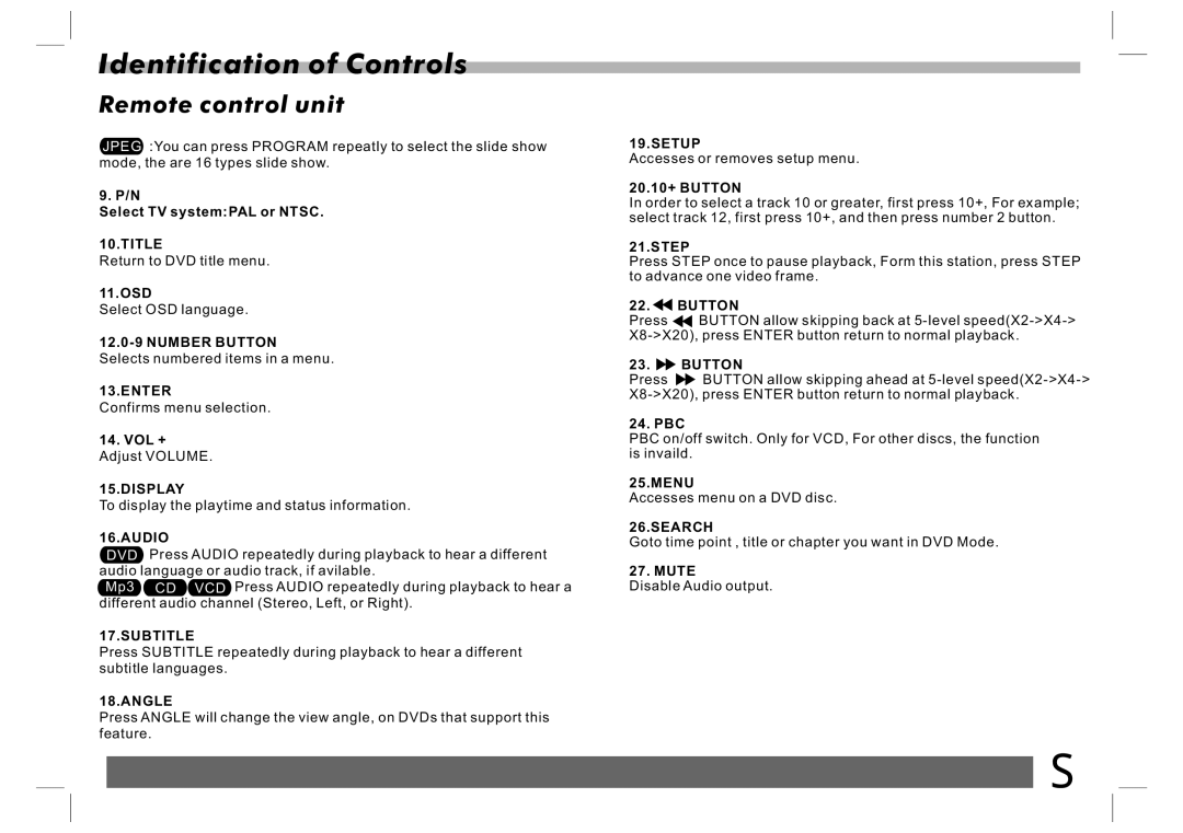 Sylvania SDVD7024 user manual Title, Number Button, Enter, Display, Audio, Subtitle, Angle, Setup, Step, Menu, Search 