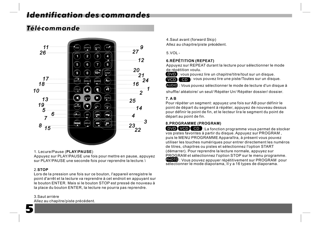 Sylvania SDVD7024 user manual Télécommande, 6.RÉPÉTITION REPEAT, A B, Programme Program, Identification des commandes, Stop 