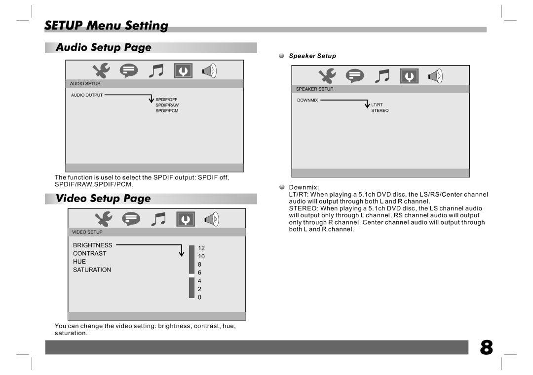Sylvania SDVD7024 user manual Audio Setup Page, Video Setup Page, Speaker Setup, SETUP Menu Setting 