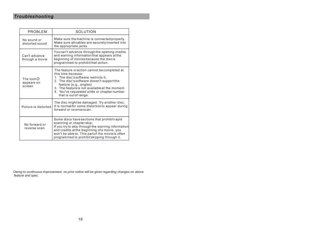 Sylvania SDVD7027 manual Troubleshooting, Problem Solution 