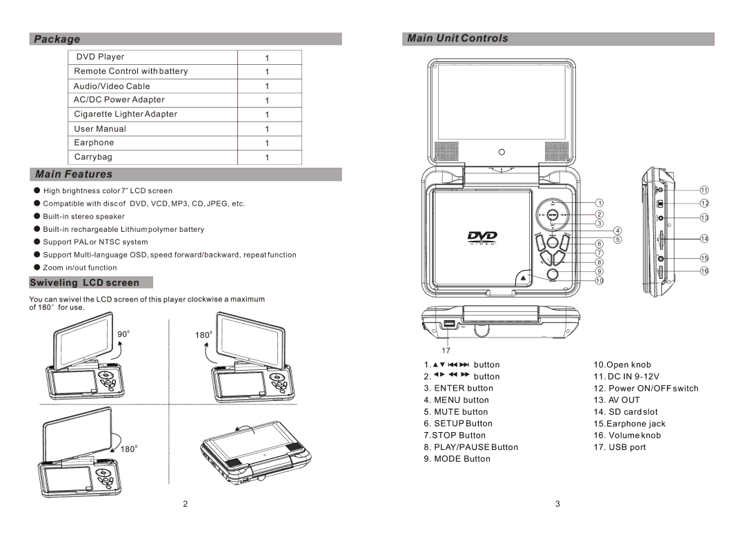 Sylvania SDVD7027 manual Package Main Unit Controls, Main Features 